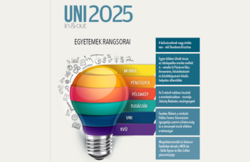 UNI2025: a legnépszerűbb a gyógypedagógus-képző helyek közt